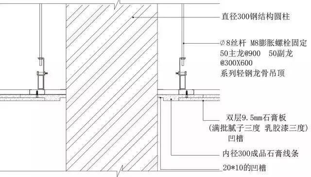 纸面石膏板与钢结构圆柱相接三维图示意图