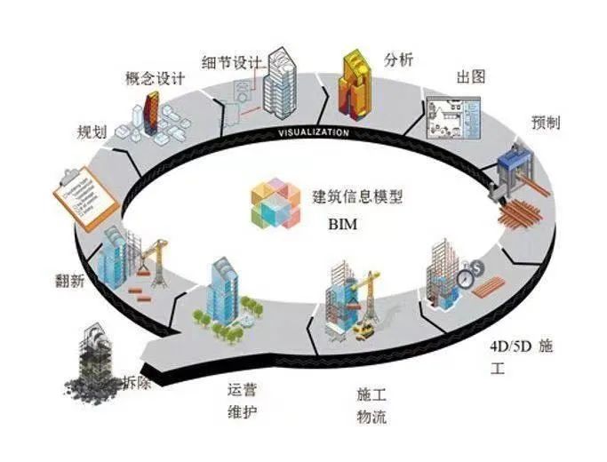 BIM视界|业主单位与BIM技术应用和管理 - 北京柏慕筑云工程技术服务有限公司
