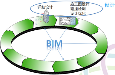 别扯虚的，BIM的真正基础是模型质量！ - 北京柏慕筑云工程技术服务有限公司