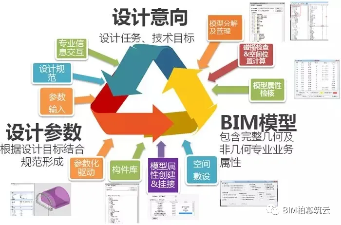 BIM视界|BIM技术在施工图设计阶段的应用 - 北京柏慕筑云工程技术服务有限公司