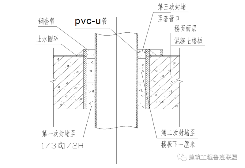 bim视界排水管穿楼板一定要设套管吗