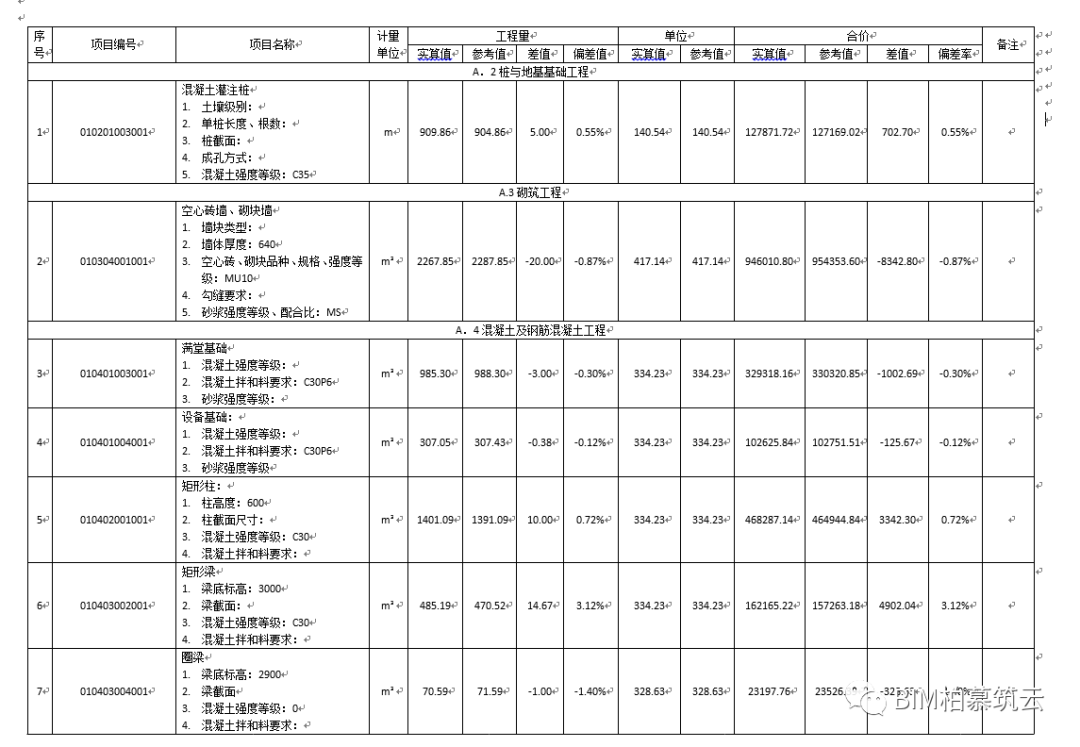 BIM视界|BIM技术在招投标阶段的应用 - 北京柏慕筑云工程技术服务有限公司